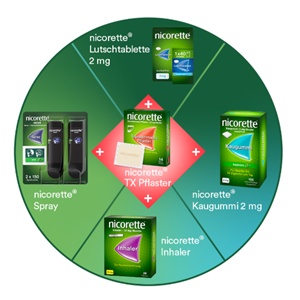 Nikotinentwöhnung? So geht´s!